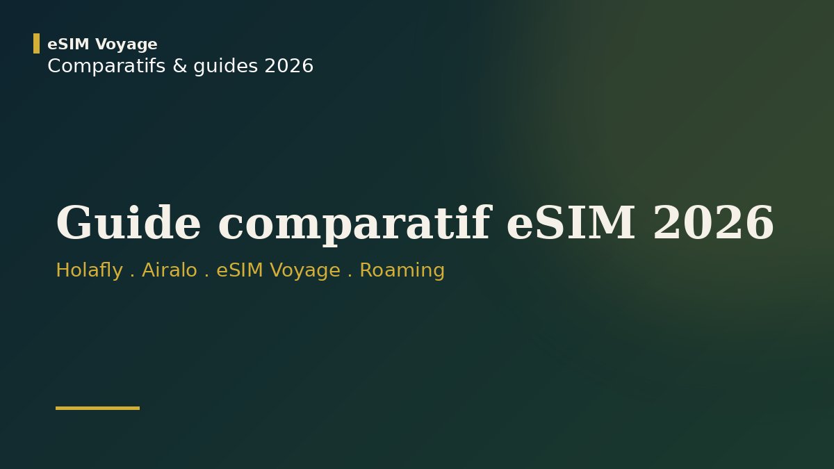 Guide comparatif eSIM voyage 2026